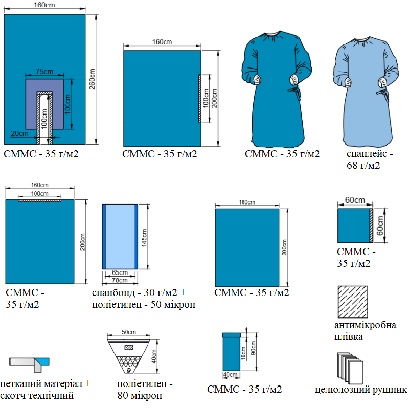 Комплект одягу та покриттів для операційної ортопедії (кульшовий суглоб) №5 (стерильний) NUREL®